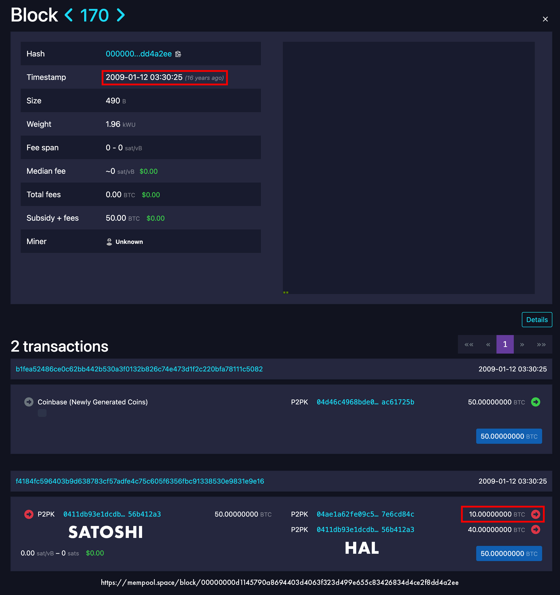 First Bitcoin transaction Satoshi Nakamoto sends 10 BTC to Hal Finney block 170