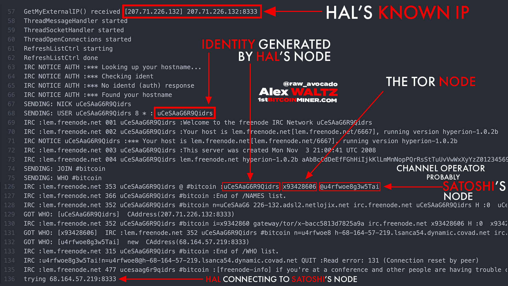 Hal Finney running Bitcoin first time connects to Satoshi Nakamoto’s node, real IP address, early Bitcoin IRC channel, network connection debug log
